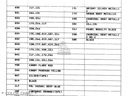 * COLOR CHART * - GSX600F 1997 (V) (E02 E17 E22 E25 E34)