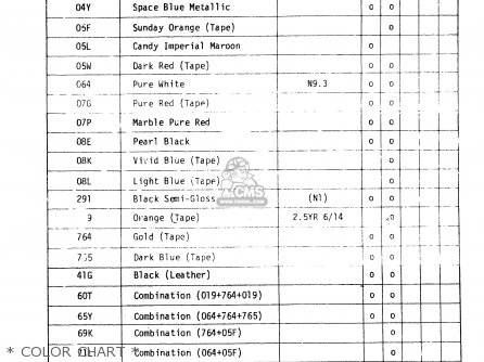 Suzuki GSX750 1981 (X) (E01 E02 E06 E22 E24) parts lists and schematics