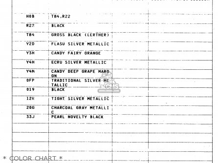 * COLOR CHART * - GSX750 1999 (X) (E02 E04 E17 E18 E22 E25 E34)