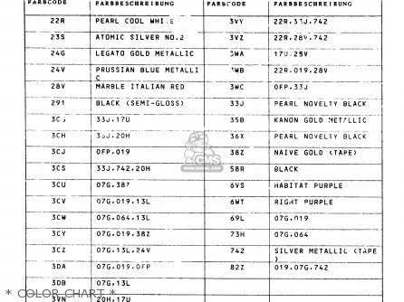 * COLOR CHART * - GSX750F 1993 (P) (E01 E02 E04 E18 E21 E22 E24 E25 E30 E34 E53)