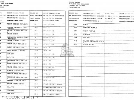 * COLOR CHART * - GSX750F 1996 (T) (E02 E04 E18 E22 E24 E25 E34)