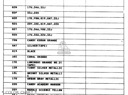 * COLOR CHART * - GSX750F 1997 (V) (E04 E18 E22 E24 E25 E34) P37