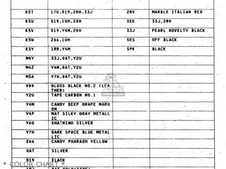* COLOR CHART * - GSX750F 1998 (W) (E02 E04 E17 E18 E22 E24 E25 E34) P37