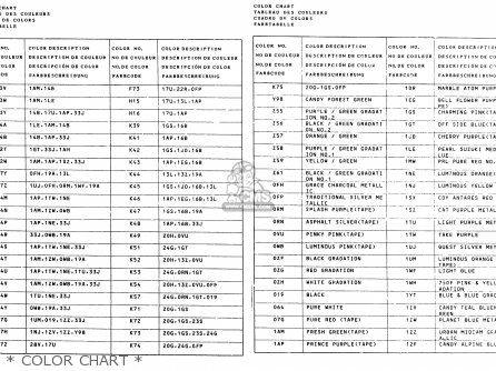* COLOR CHART * - GSX750FSK 1996 (T) BRAZIL (E37)