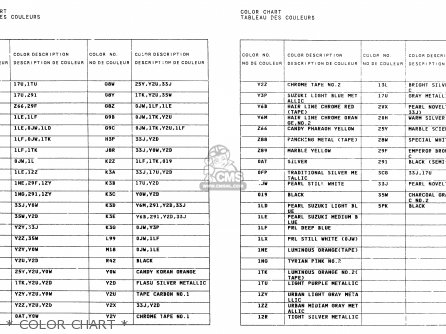 * COLOR CHART * - GSXR750 1998 (W) (E02 E04 E18 E22 E24 E25 E34 E39)