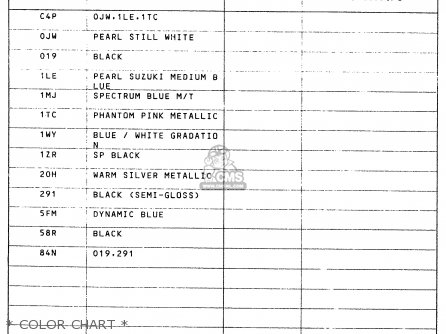 * COLOR CHART * - GSXR750SP 1994 (R) FRANCE GERMANY (E04 E22)