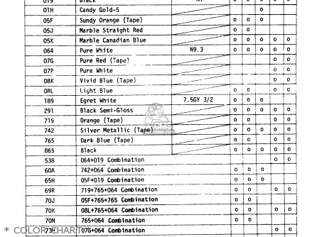 * COLOR CHART * - GT250 1981 (X) (E01 E02 E04 E05 E06 E13 E22 E24 E30 E49)