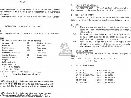 * CATALOG PREFACE * - GZ125 1998 (W) (E01 E02 E04 E17 E22 E25 E34)