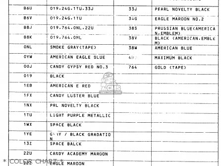 * COLOR CHART * - LS650P 1994 (R) (E02 E04 E15 E18 E22 E25 E39 E53)