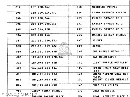 * COLOR CHART * - LS650P 1997 (V) (E02 E04 E17 E18 E22 E25 E53 / P37