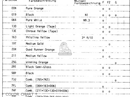 Suzuki LT250EF 1985 (F2) parts lists and schematics