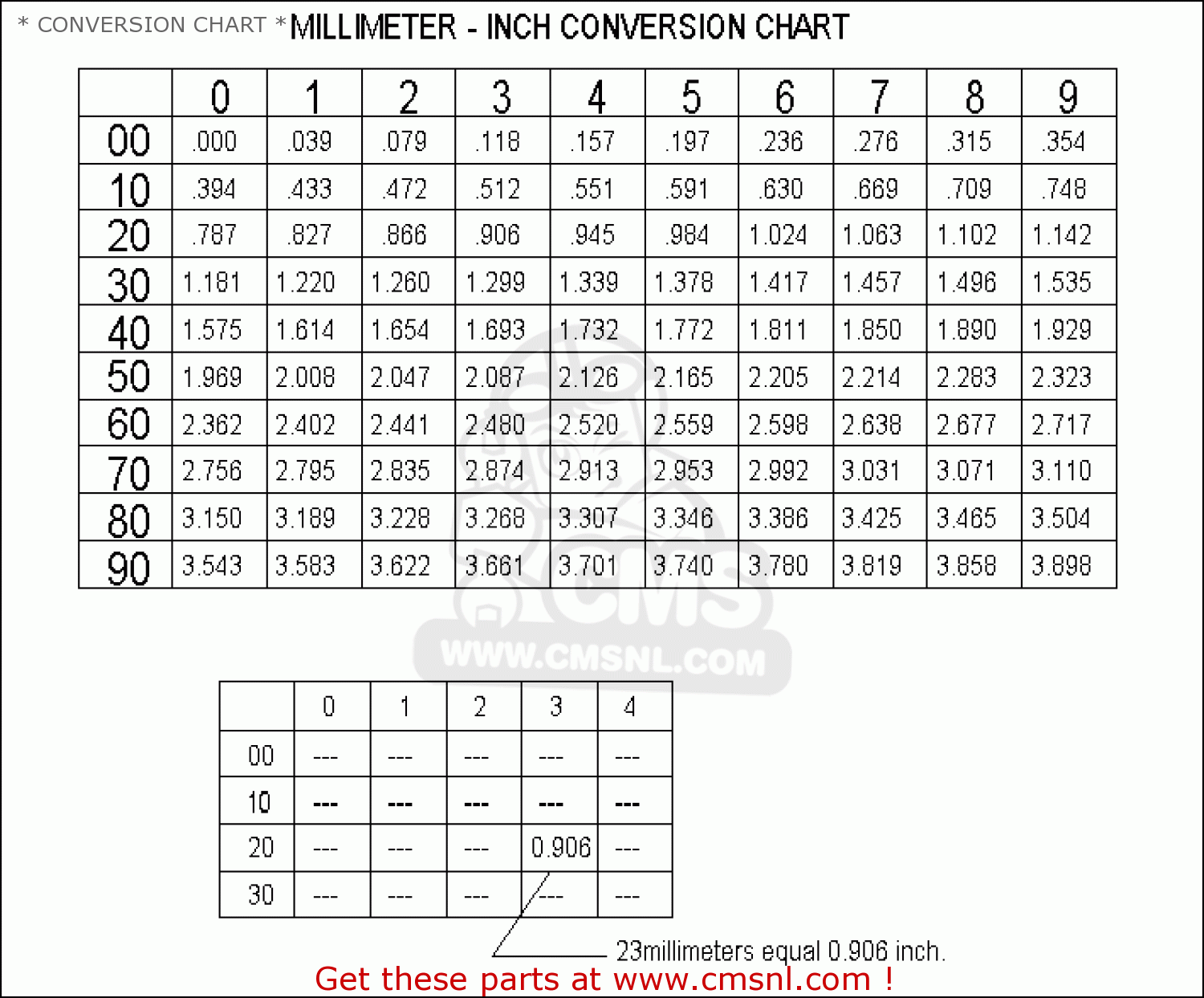 * CONVERSION CHART * - LT80 1996 (T)
