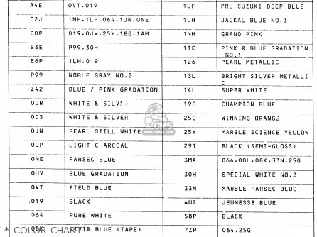 * COLOR CHART * - LTF160 1995 (S) UNITED KINGDOM AUSTRALIA (E02 E24)