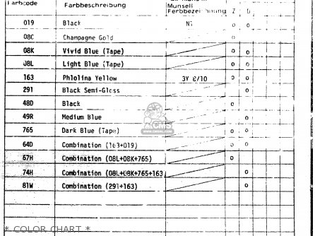 * COLOR CHART * - PE175 1983 (D)