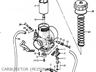 Suzuki PE250 1977 (B) USA (E03) parts lists and schematics