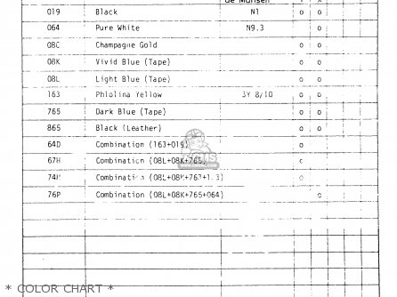 * COLOR CHART * - PE400 1981 (X) (E01 E02 E06 E15 E24)