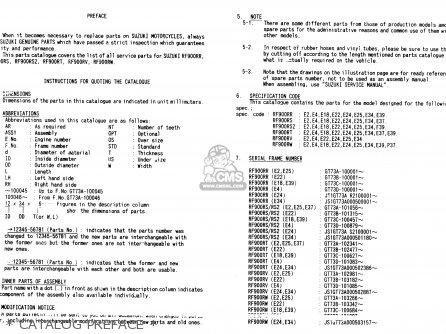 * CATALOG PREFACE * - RF900R 1998 (W) (E02 E04 E18 E22 E24 E25 E34 E39) / P37