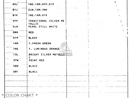 * COLOR CHART * - RG125U 1992 (N) (E02 E04)