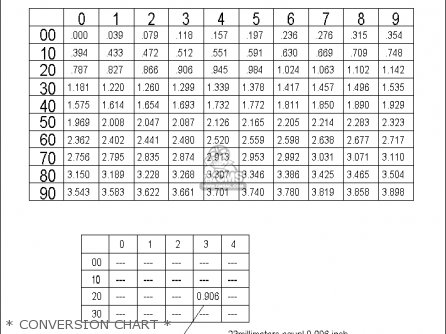 * CONVERSION CHART * - RG125UC 1987 (H)