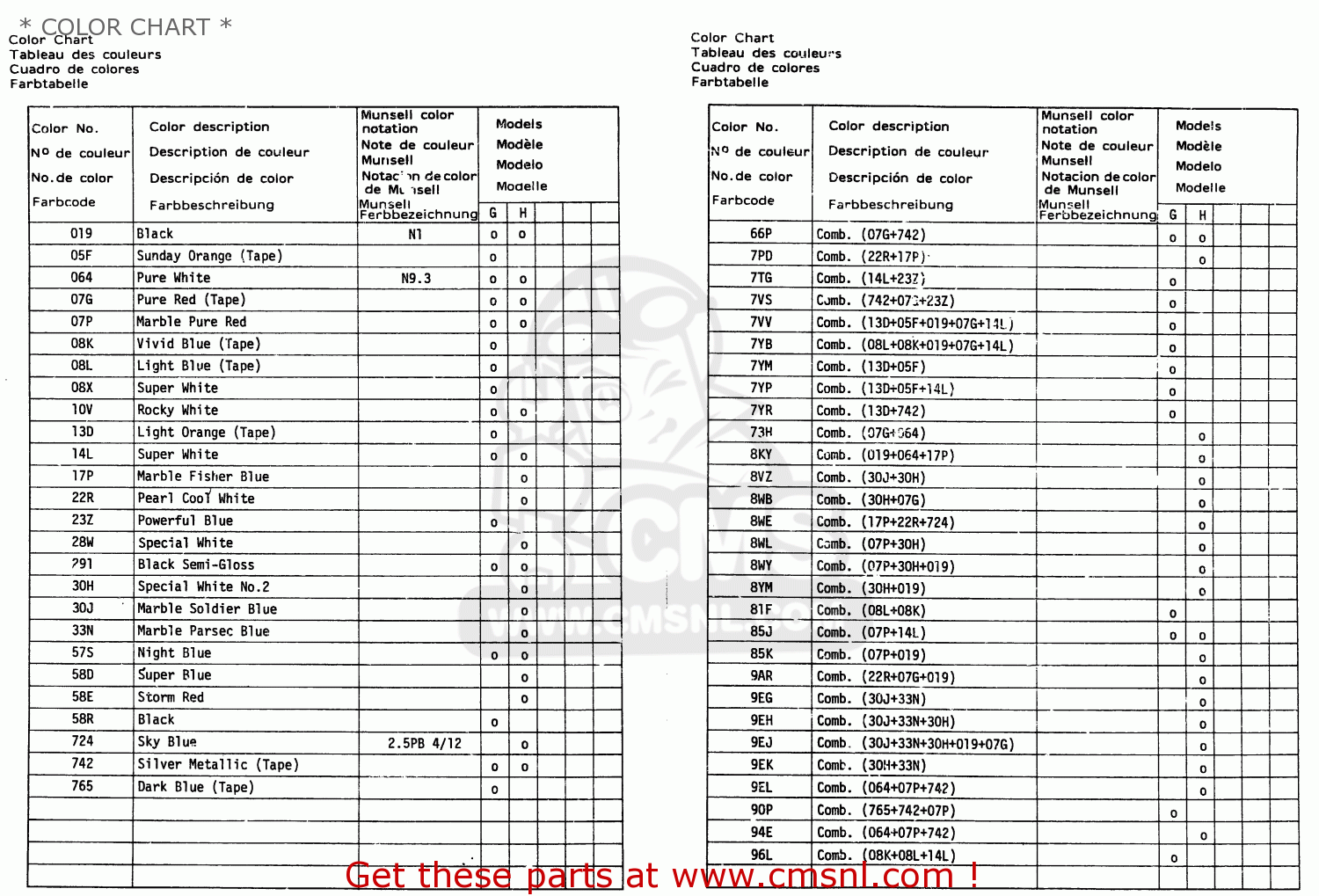 * COLOR CHART * RG250 1986 (G) (E01 E15 E21 E25 E34)
