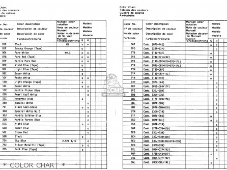 * COLOR CHART * - RG250F 1987 (H) (E01 E02 E15 E24 E30 E34)