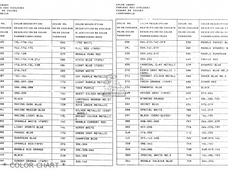 * COLOR CHART * - RG80 1991 (M) FRANCE GERMANY (E04 E22)