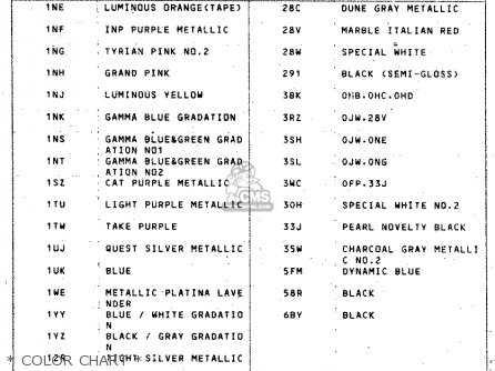 * COLOR CHART * - RGV250 1991 (M) (E01 E02 E04 E21 E22 E24 E34)
