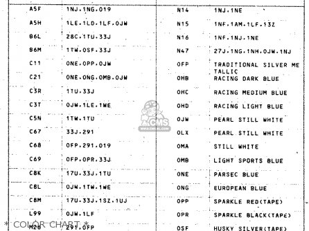 * COLOR CHART * - RGV250 1996 (T) (E24)