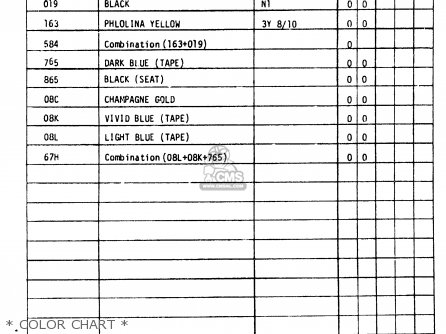* COLOR CHART * - RM125 1980 (T)