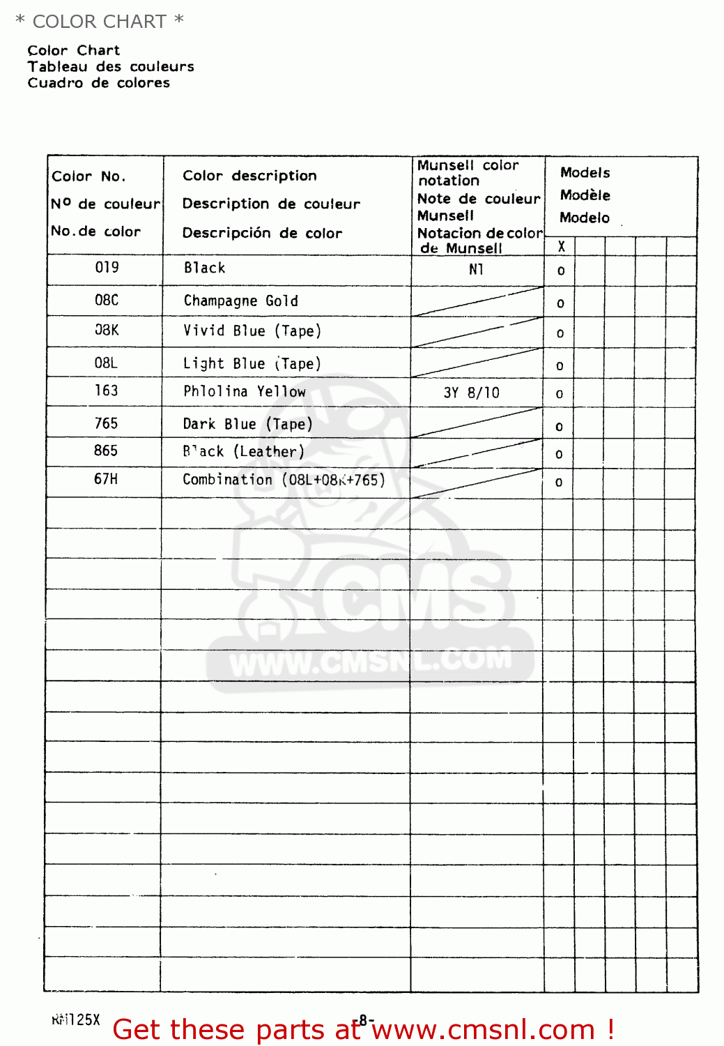 * COLOR CHART * RM125 1981 (X)