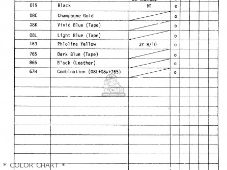 * COLOR CHART * - RM125 1981 (X)