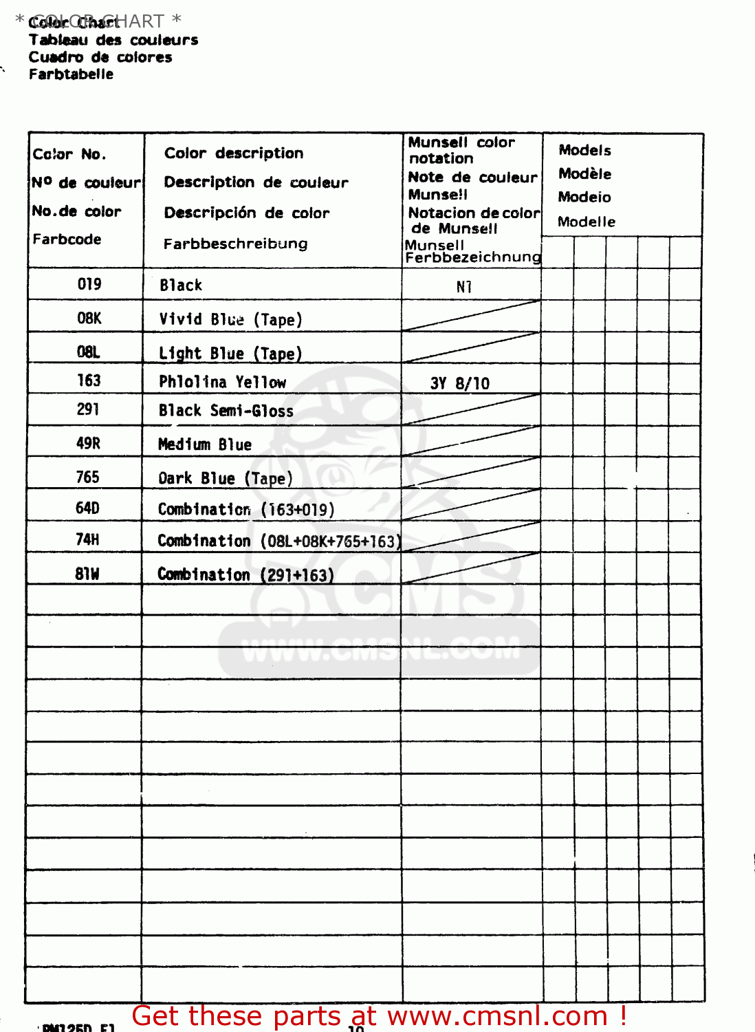 * COLOR CHART * RM125 1983 (D)