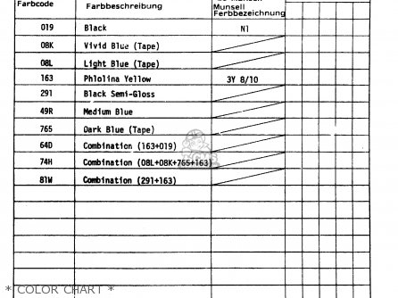 * COLOR CHART * - RM125 1983 (D)