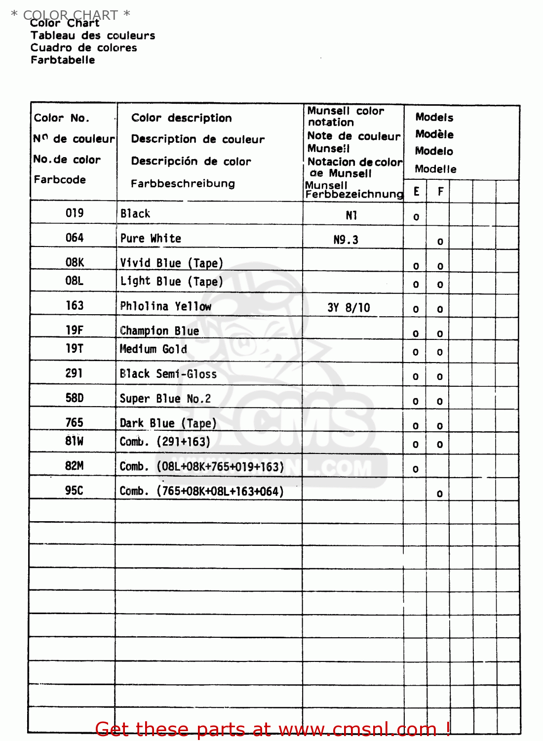 * COLOR CHART * RM125 1984 (E) GENERAL FRANCE (E01 E04)