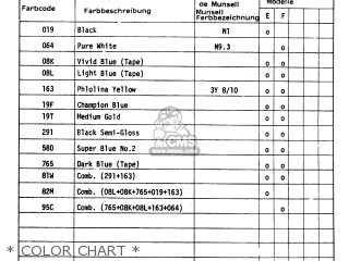 * COLOR CHART * - RM125 1984 (E) GENERAL FRANCE (E01 E04)
