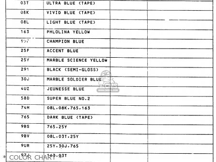 * COLOR CHART * - RM125 1986 (G) GENERAL FRANCE AUSTRALIA (E01 E04 E24)