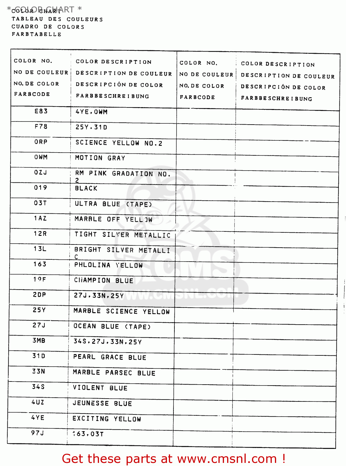 * COLOR CHART * RM125 1989 (K) UNITED KINGDOM FRANCE AUSTRALIA (E02 E04 E24)