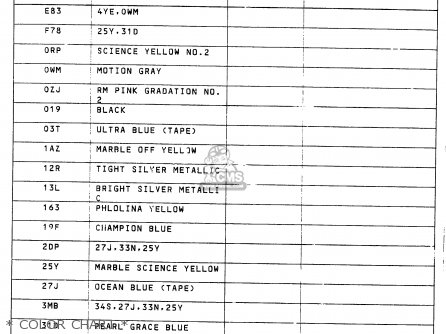 * COLOR CHART * - RM125 1991 (M) UNITED KINGDOM FRANCE AUSTRALIA (E02 E04 E24)