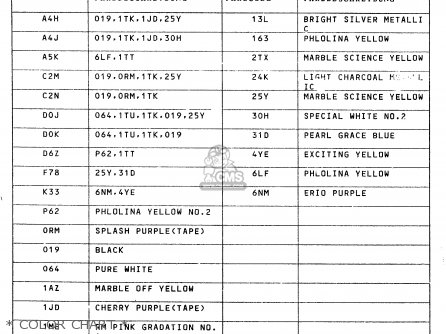 * COLOR CHART * - RM125 1993 (P) UNITED KINGDOM FRANCE AUSTRALIA (E02 E04 E24)