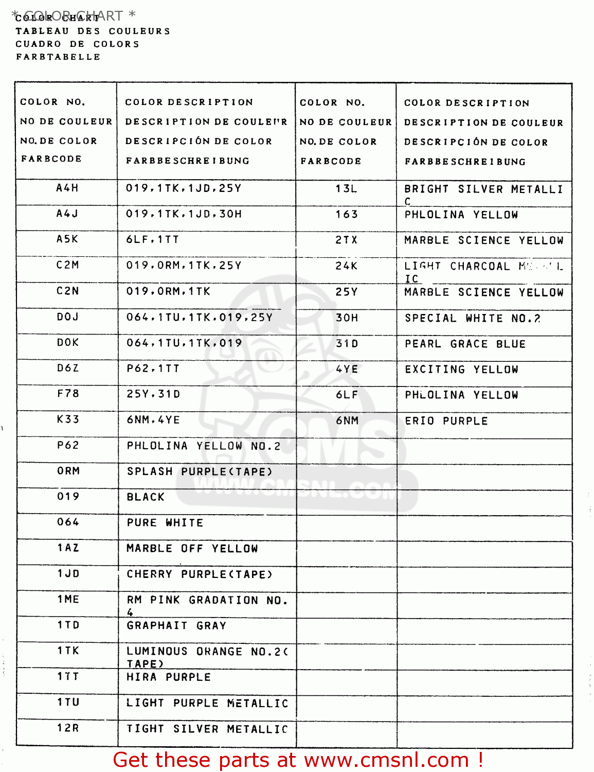 * COLOR CHART * RM125 1994 (R) UNITED KINGDOM FRANCE AUSTRALIA (E02 E04 E24)
