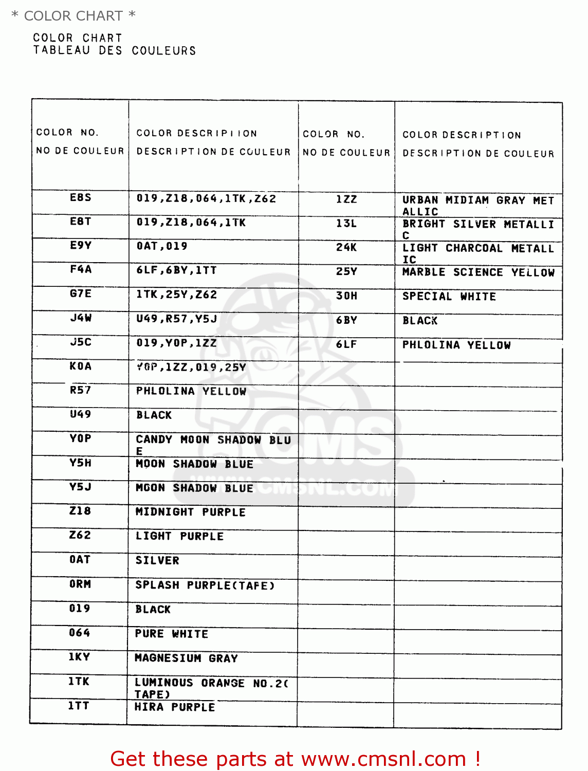 * COLOR CHART * RM125 1999 (X)