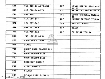 * COLOR CHART * - RM125 1999 (X)