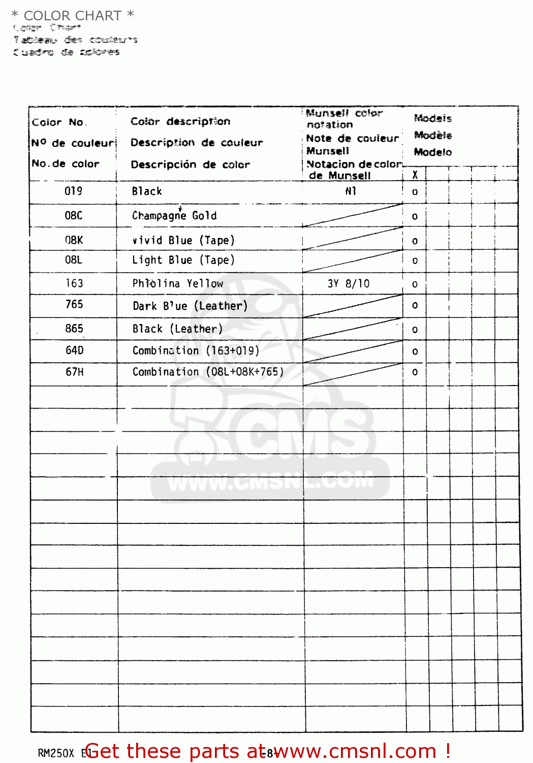 * COLOR CHART * RM250 1981 (X)