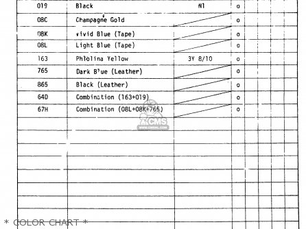 * COLOR CHART * - RM250 1981 (X)