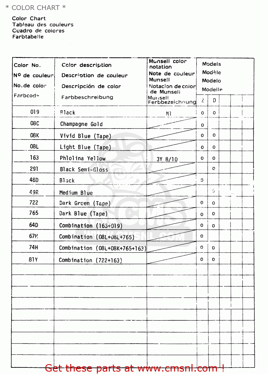 * COLOR CHART * RM250 1982 (Z)