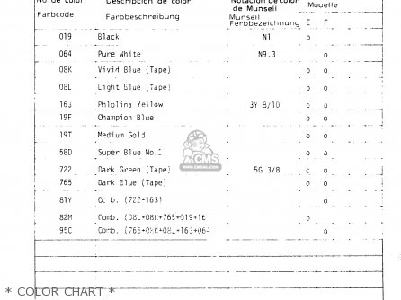 * COLOR CHART * - RM250 1985 (F)