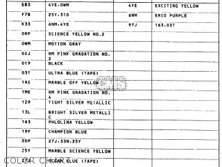 COLOR CHART - RM250 1989 (K) UNITED KINGDOM FRANCE AUSTRALIA (E02 E04 E24)