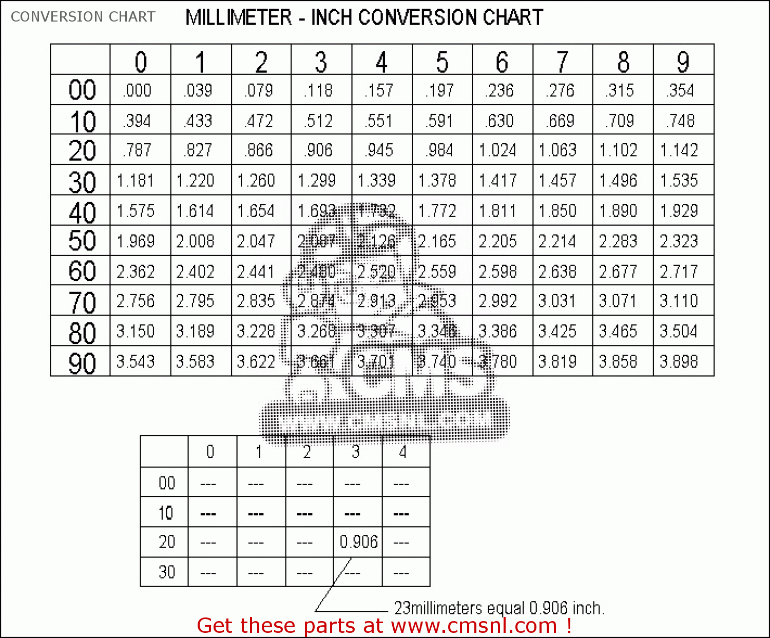 CONVERSION CHART RM250 1990 (L) UNITED KINGDOM FRANCE AUSTRALIA (E02 E04 E24)