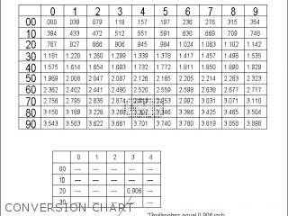 CONVERSION CHART - RM250 1990 (L) UNITED KINGDOM FRANCE AUSTRALIA (E02 E04 E24)