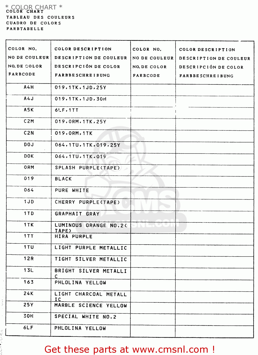* COLOR CHART * RM250 1994 (R) UNITED KINGDOM FRANCE AUSTRALIA (E02 E04 E24)